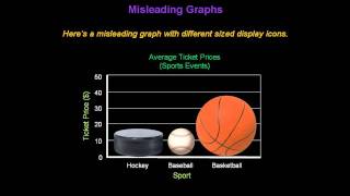 Identifying Misleading Graphs  Konst Math [upl. by Yelha]