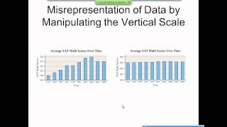 Elementary Statistics Graphical Misrepresentations of Data [upl. by Cordier]