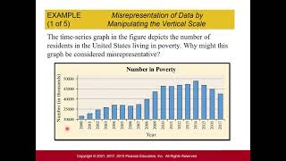 Stats Graphical Misrepresentations of Data [upl. by Orimisac]