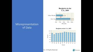 23 Graphical Misrepresentations of Data [upl. by Sayer]