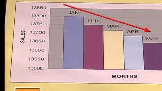 05 Graphs that Misrepresent Data [upl. by Yrag235]